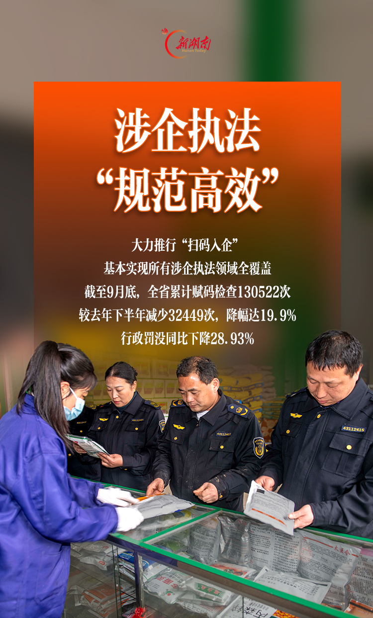 海报丨亮剑八类问题!湖南“企业服务年”靶向攻坚