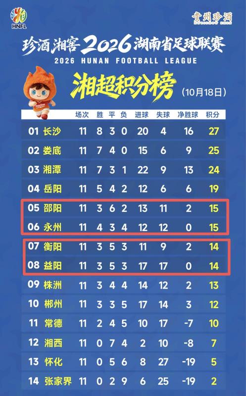 同分不同位！湘超积分榜排名背后的逻辑