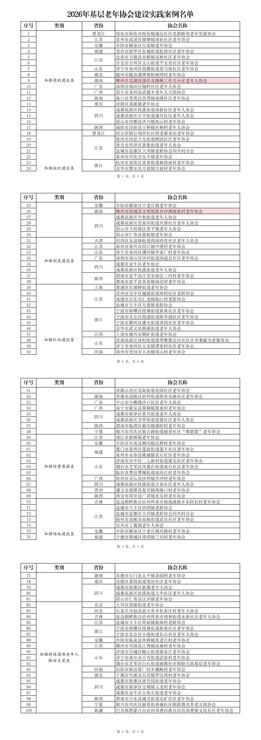 国家级案例公示!湖南仅4家,郴州占一半
