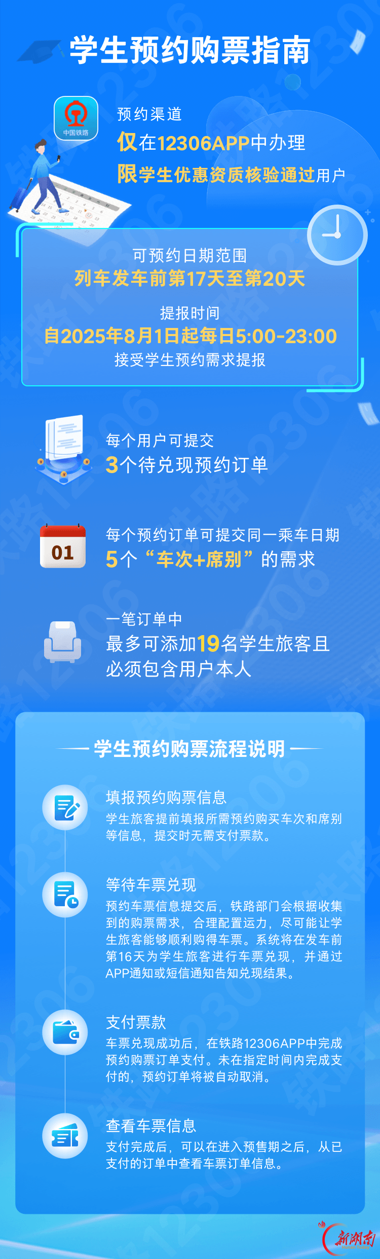 @大学生们,湖南秋招福利清单手把手教你领