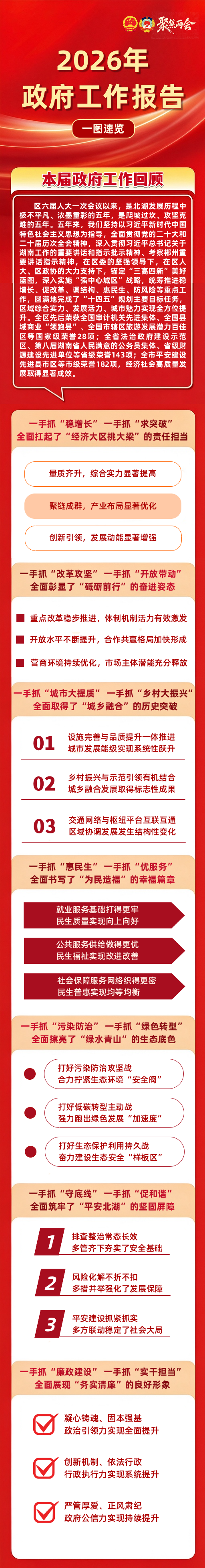 一图速览·2026年北湖区政府工作报告
