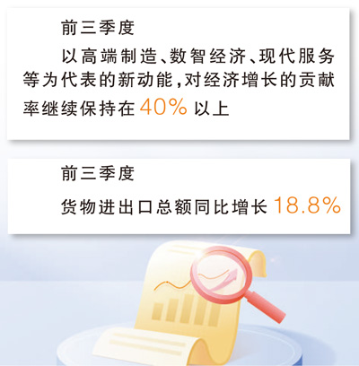 从三季度国民经济运行“成绩单”看中国经济向新向优