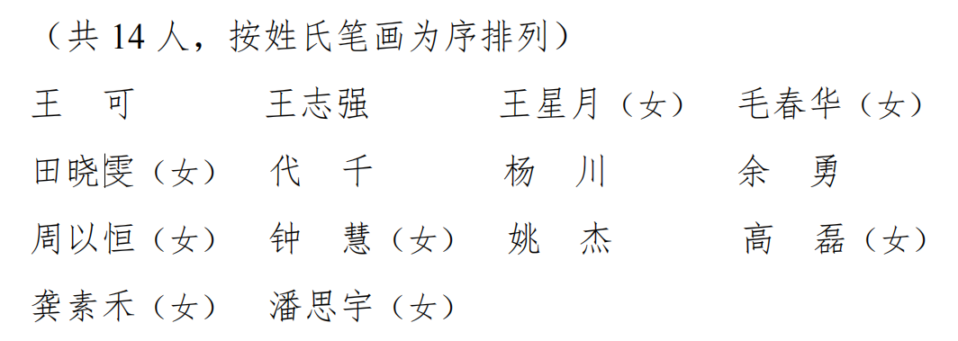 龚新河当选武陵源区政协主席(内附公告)