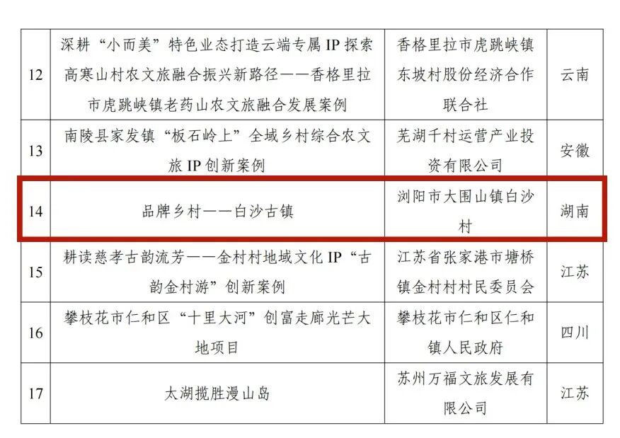 浏阳古镇IP,入围全国创新案例!