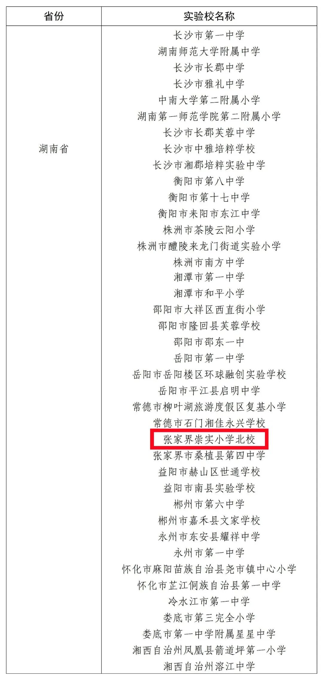 首批国家级名单公布！永定区1所学校入选！