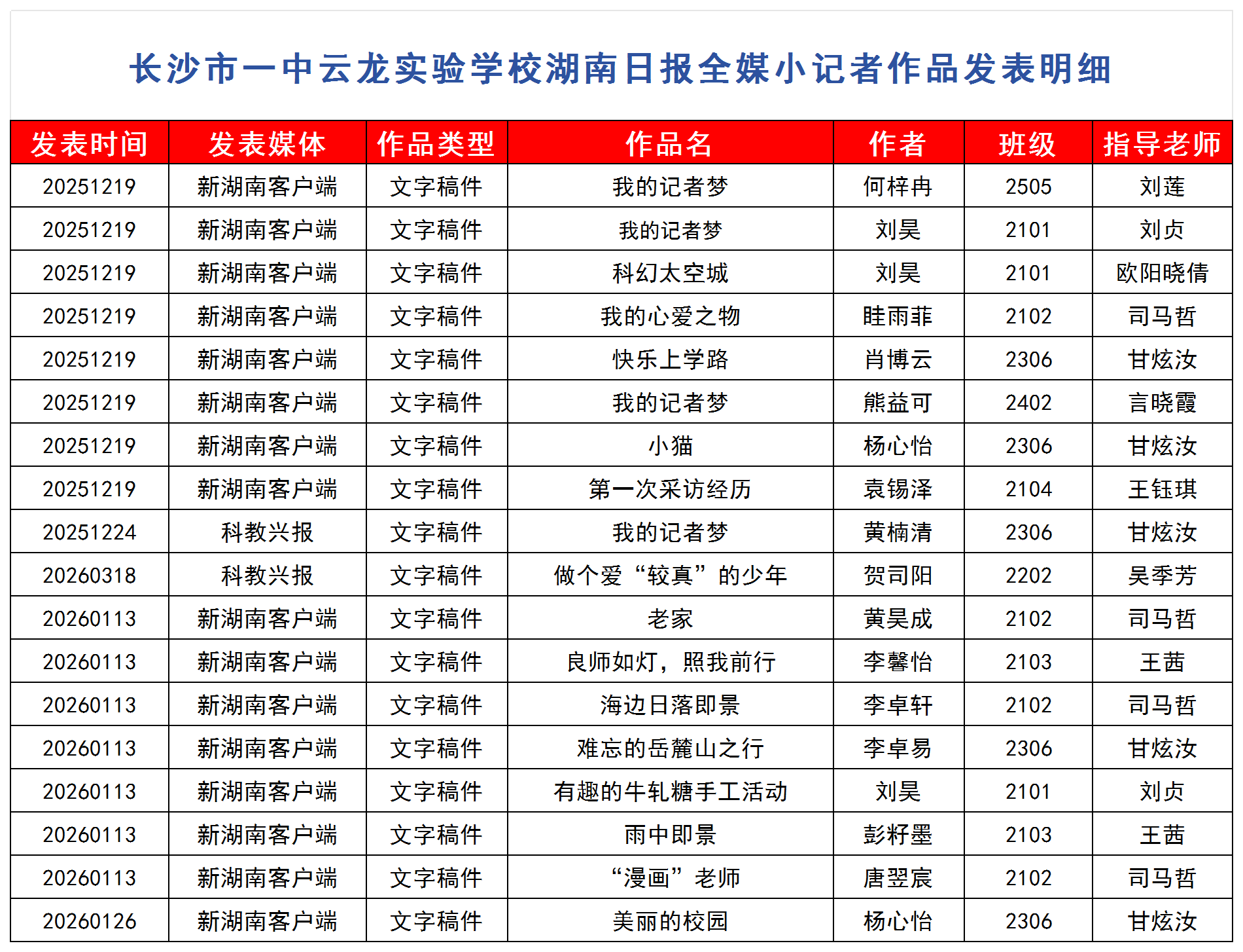 以行求知，以笔写心——长沙市一中云龙实验学校湖南日报全媒小记者这一年