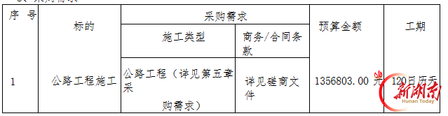 政府采购丨龙山县桂塘镇王道溪村村部至王家寨道路提质改造项目[竞争性磋商]