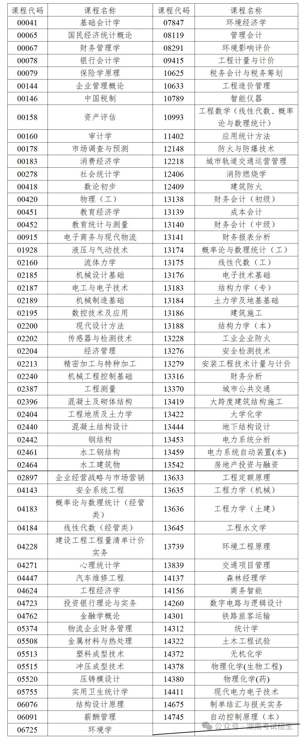这些事项请考生关注!湖南省高等教育自学考试10月24日开考