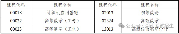 这些事项请考生关注!湖南省高等教育自学考试10月24日开考