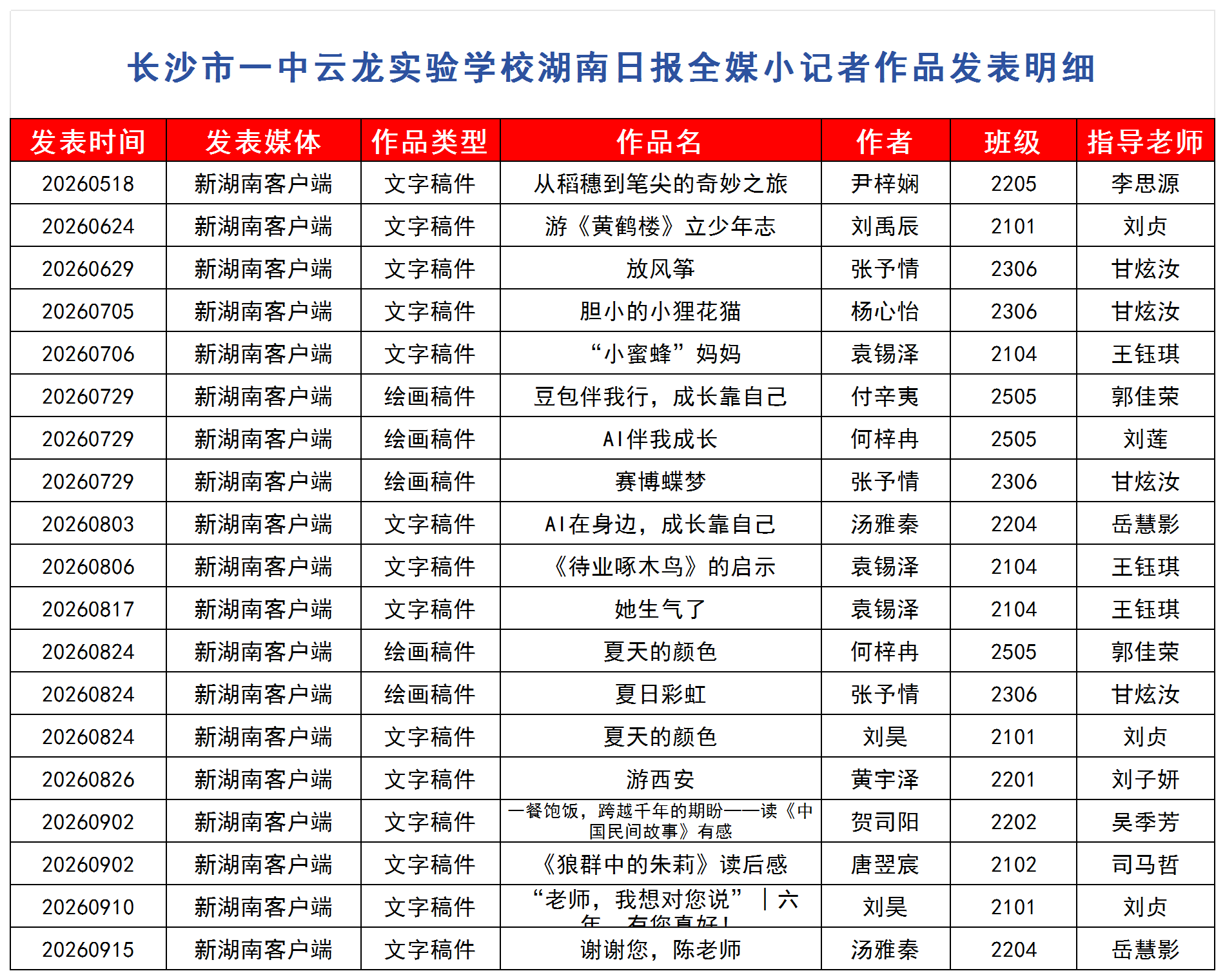 以行求知，以笔写心——长沙市一中云龙实验学校湖南日报全媒小记者这一年
