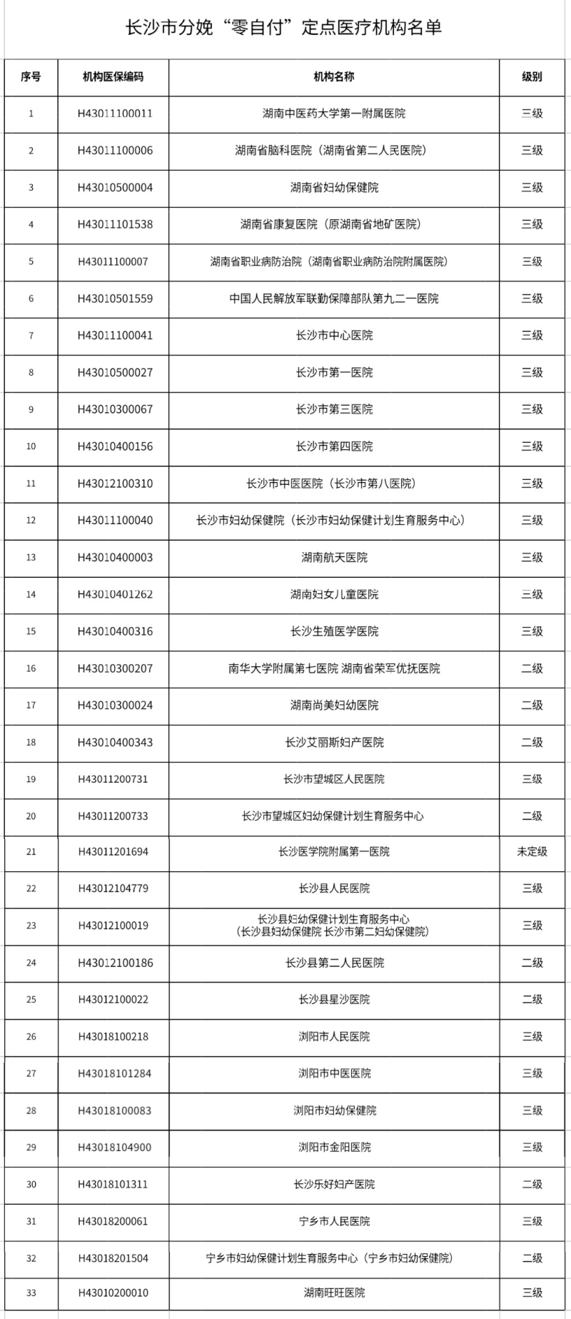 分娩“零自付”！长沙已有9331人次受益