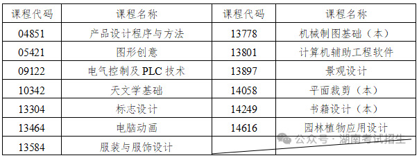 这些事项请考生关注!湖南省高等教育自学考试10月24日开考