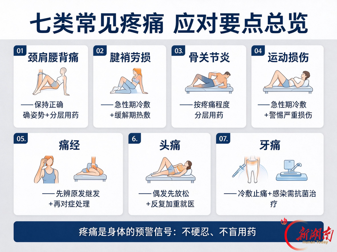 牙痛、头痛等常见疼痛如何“见招拆招”?