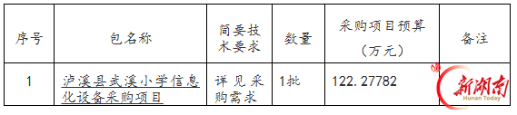 政府采购丨泸溪县武溪小学信息化设备采购项目[询价]