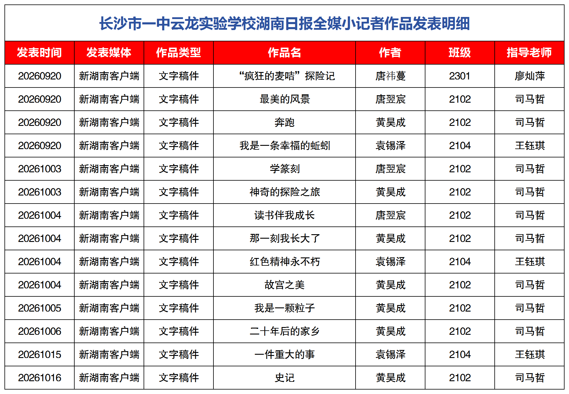以行求知，以笔写心——长沙市一中云龙实验学校湖南日报全媒小记者这一年
