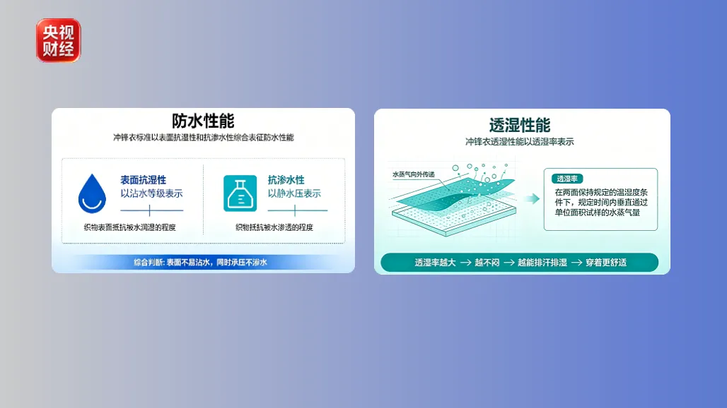 选冲锋衣，400多元和8000多元差别有多大？