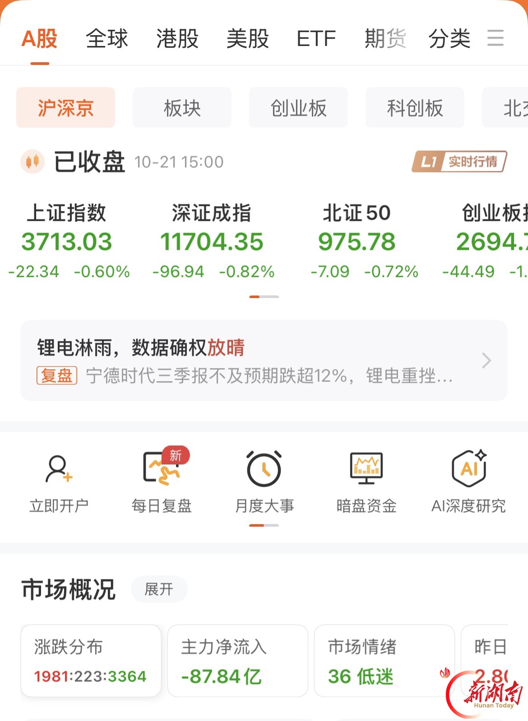 三大股指收跌 均衡为最优策略