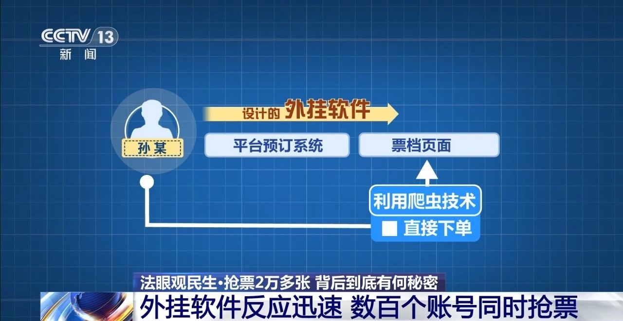 法治在线丨演唱会开票即“秒空”?抢票2万张“黄牛”落网