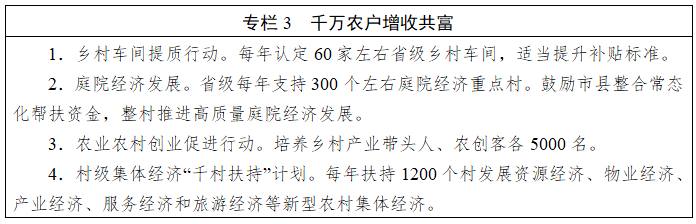 湖南省人民政府关于印发《湖南省加快农业农村现代化“十五五”规划》的通知