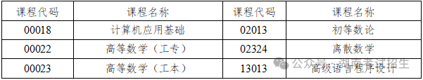 湖南省2026年10月高等教育自学考试考前提示