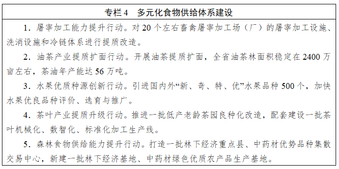 湖南省人民政府关于印发《湖南省加快农业农村现代化“十五五”规划》的通知