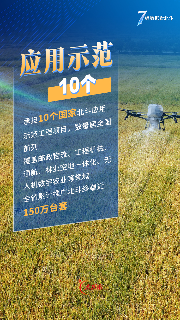 海报|7组数据看北斗