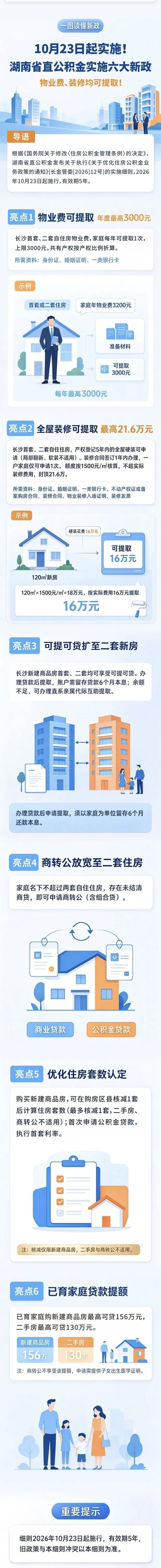 10月23日正式执行！省直公积金物业费、装修提取新政答疑来了