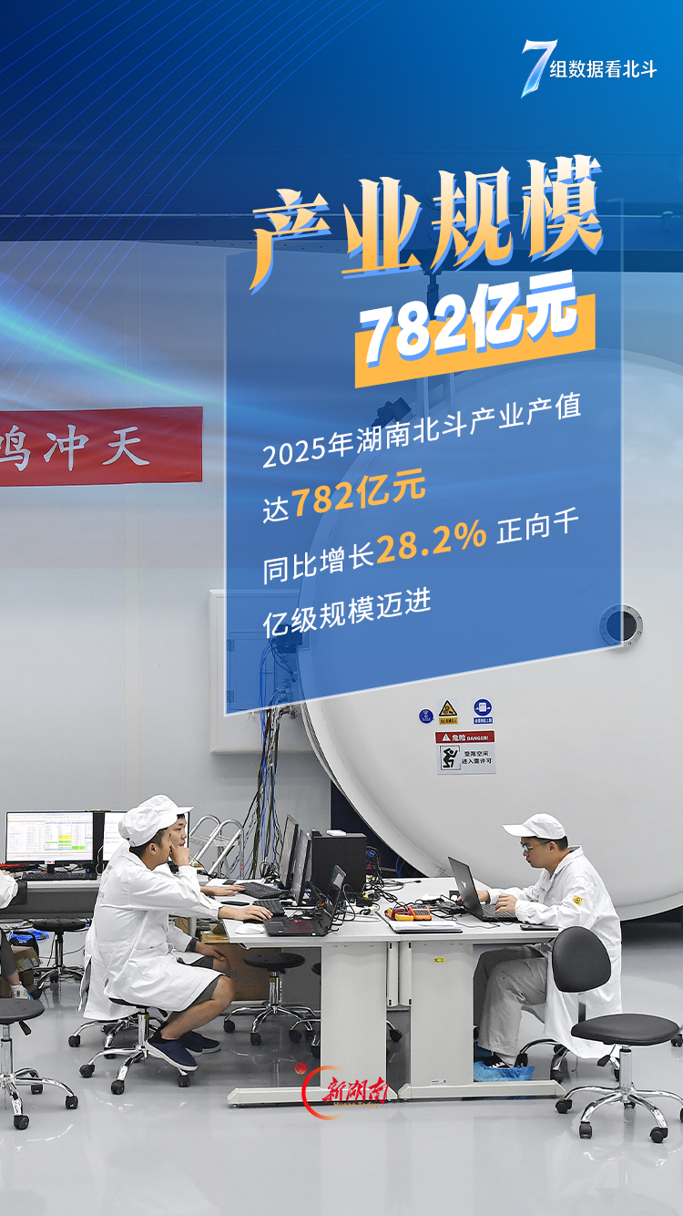 海报|7组数据看北斗