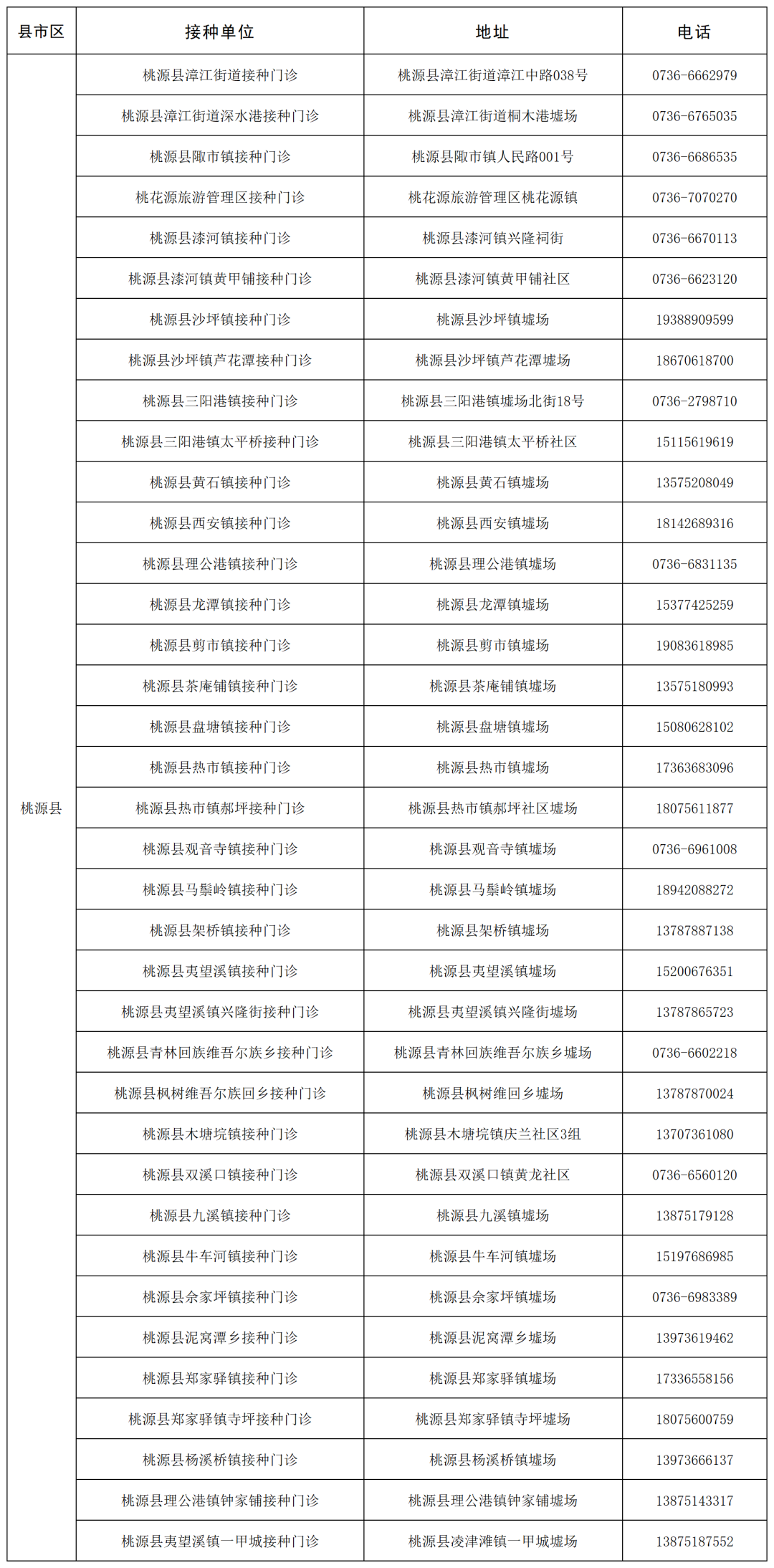 湖南启动免费流感疫苗接种，桃源县接种点→‌