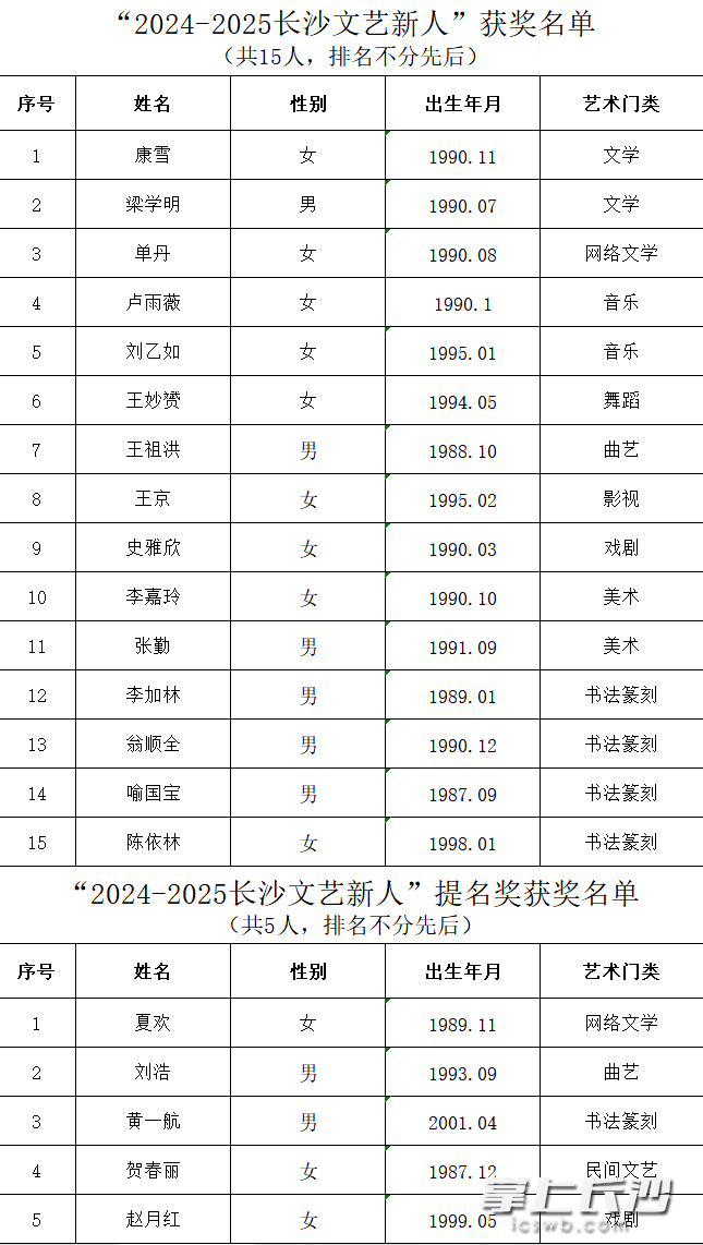 “2024—2025长沙文艺新人”评选结果公示