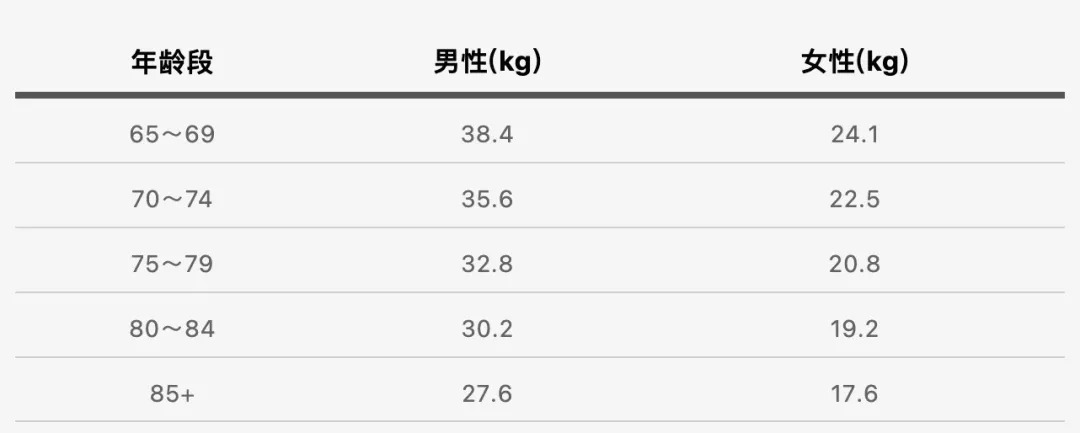 身体这些表现,说明比一般人更长寿!