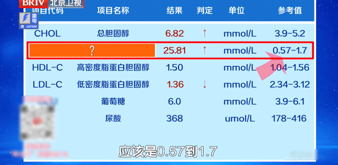 升血脂比吃油吃肉还猛!这2类食物才是“甘油三酯大户”