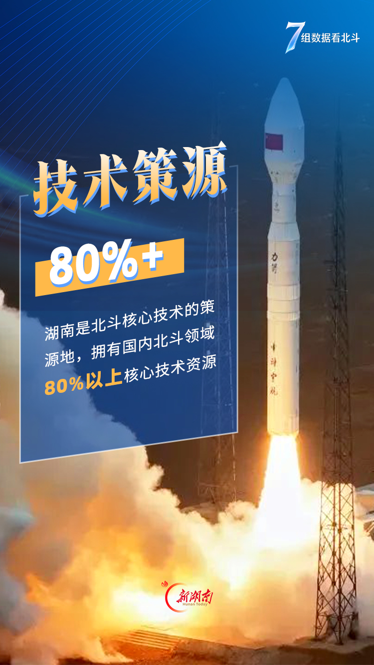 海报|7组数据看北斗