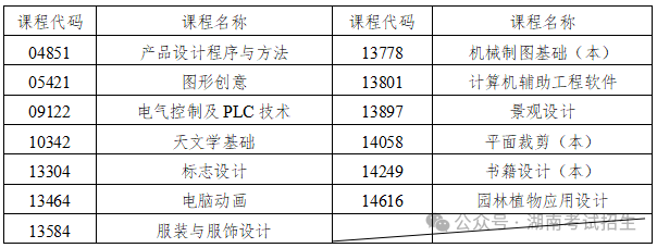 湖南省2026年10月高等教育自学考试考前提示