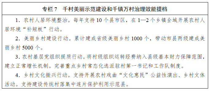 湖南省人民政府关于印发《湖南省加快农业农村现代化“十五五”规划》的通知