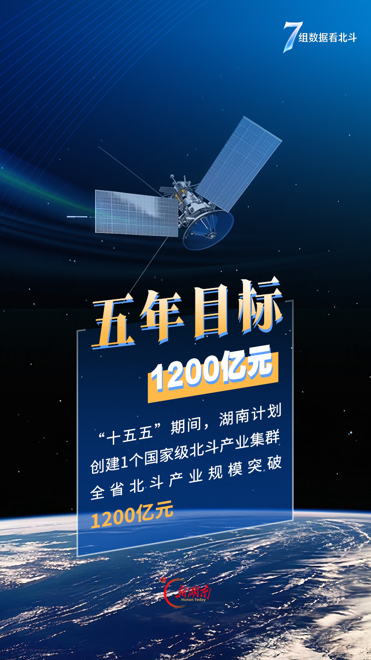 海报|7组数据看北斗