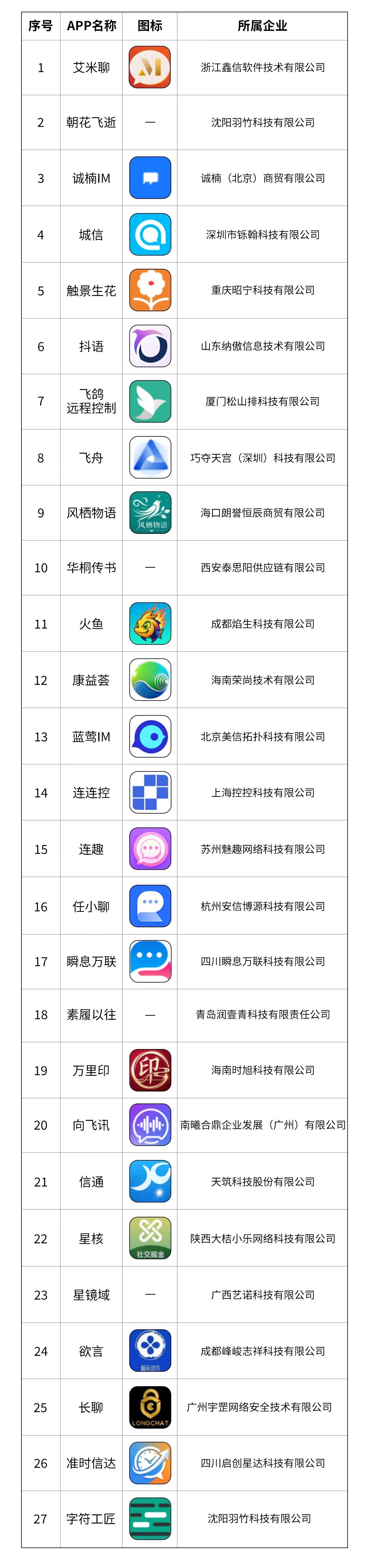 27款App涉诈情况突出!信息通信行业反诈中心通报→