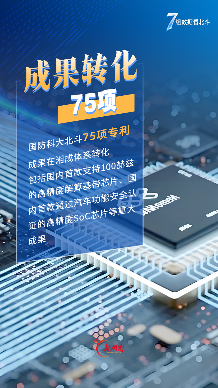 海报|7组数据看北斗
