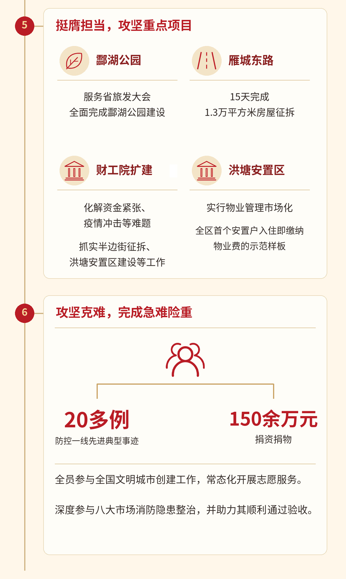 一图读懂 | 珠晖区政协六届一次会议常委会工作报告