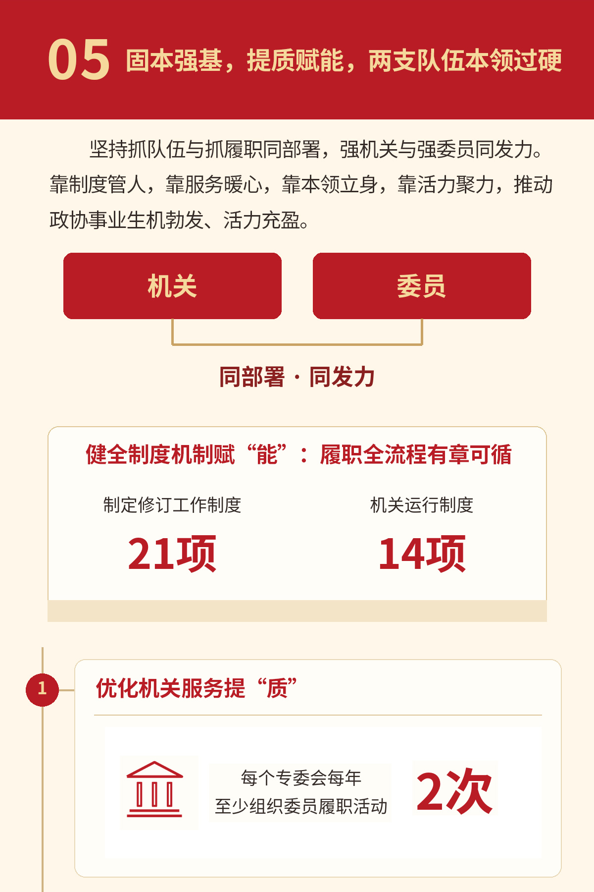 一图读懂 | 珠晖区政协六届一次会议常委会工作报告