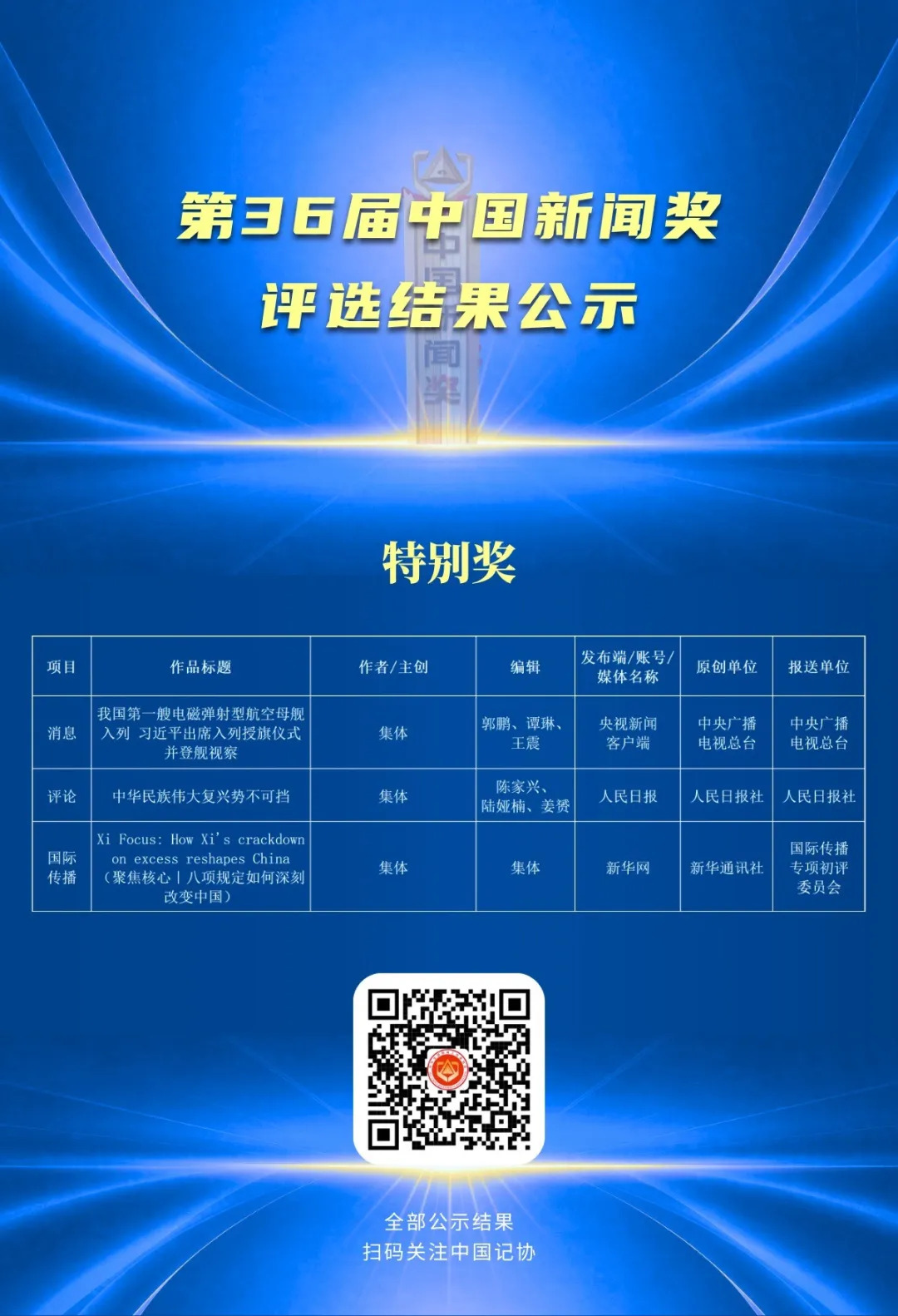 第36届中国新闻奖评选结果公示