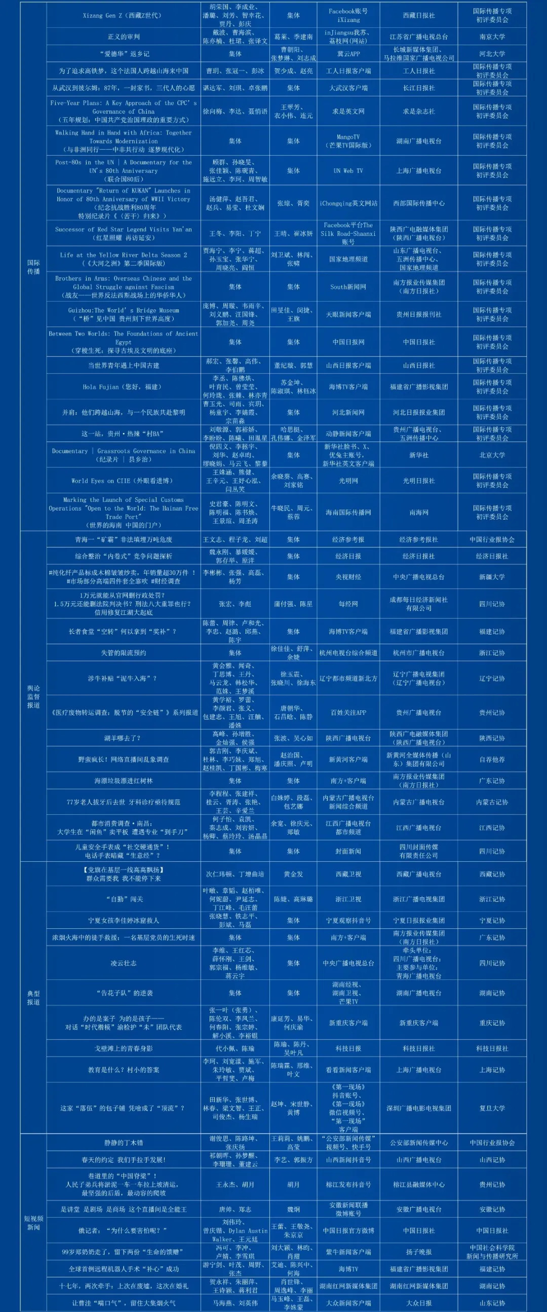 第36届中国新闻奖评选结果公示