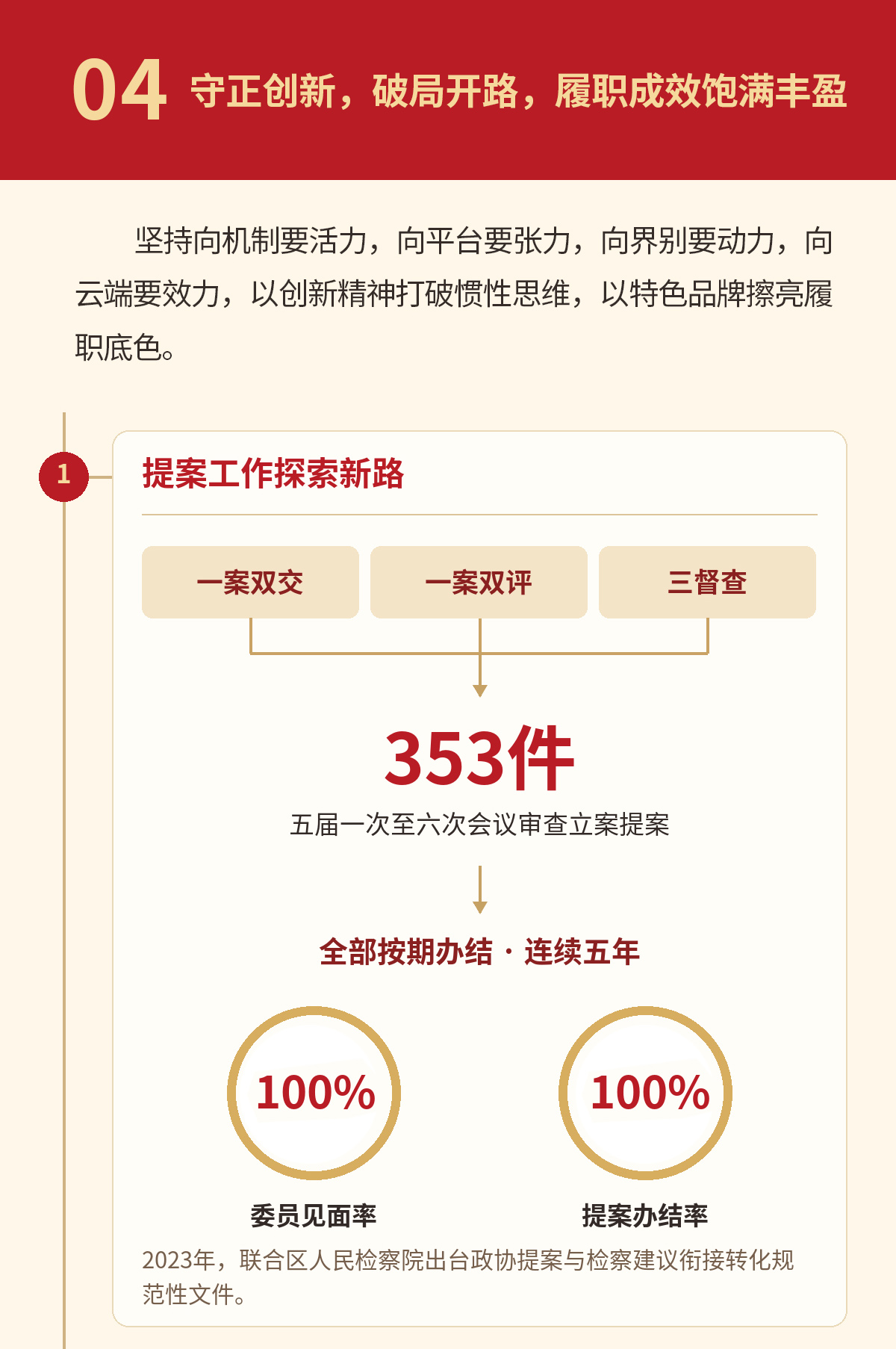 一图读懂 | 珠晖区政协六届一次会议常委会工作报告