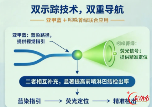 双示踪技术精准“导航”，南华医院乳甲外科助乳腺癌患者保腋窝除病灶