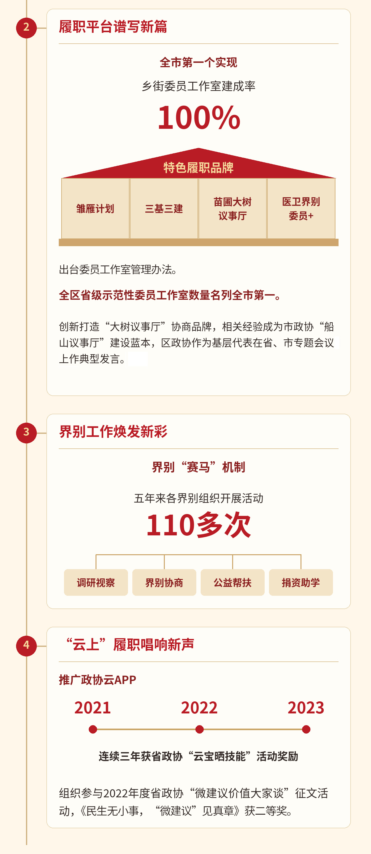 一图读懂 | 珠晖区政协六届一次会议常委会工作报告