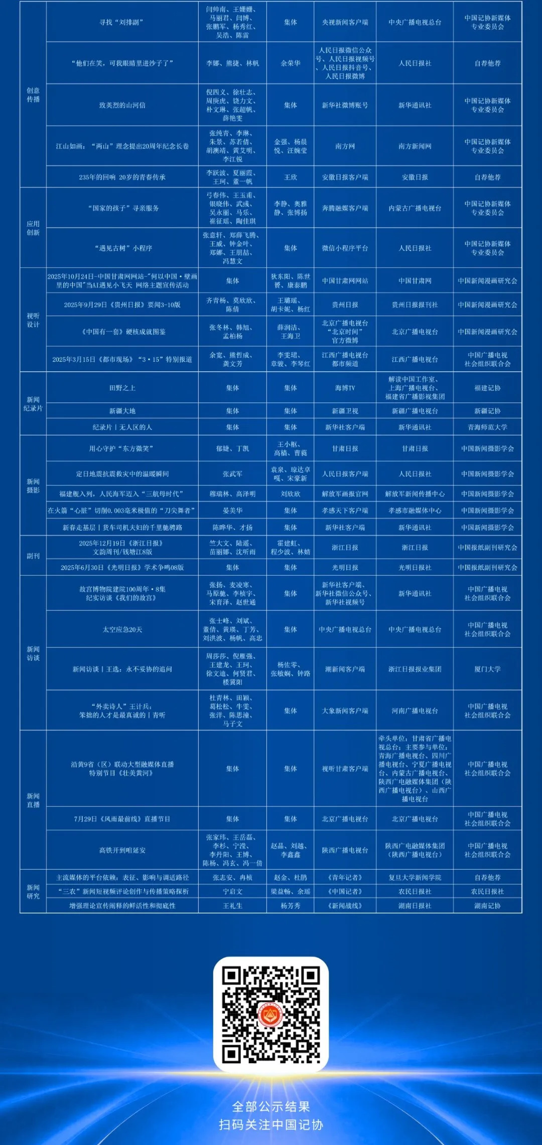 第36届中国新闻奖评选结果公示