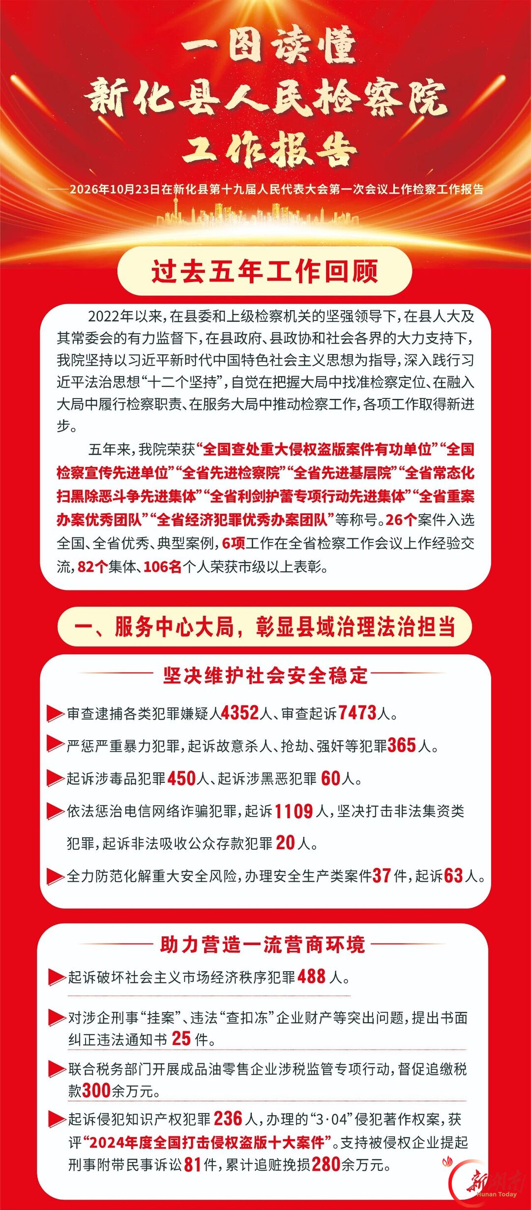 图解｜新化县人民检察院2026年工作报告请您检阅！