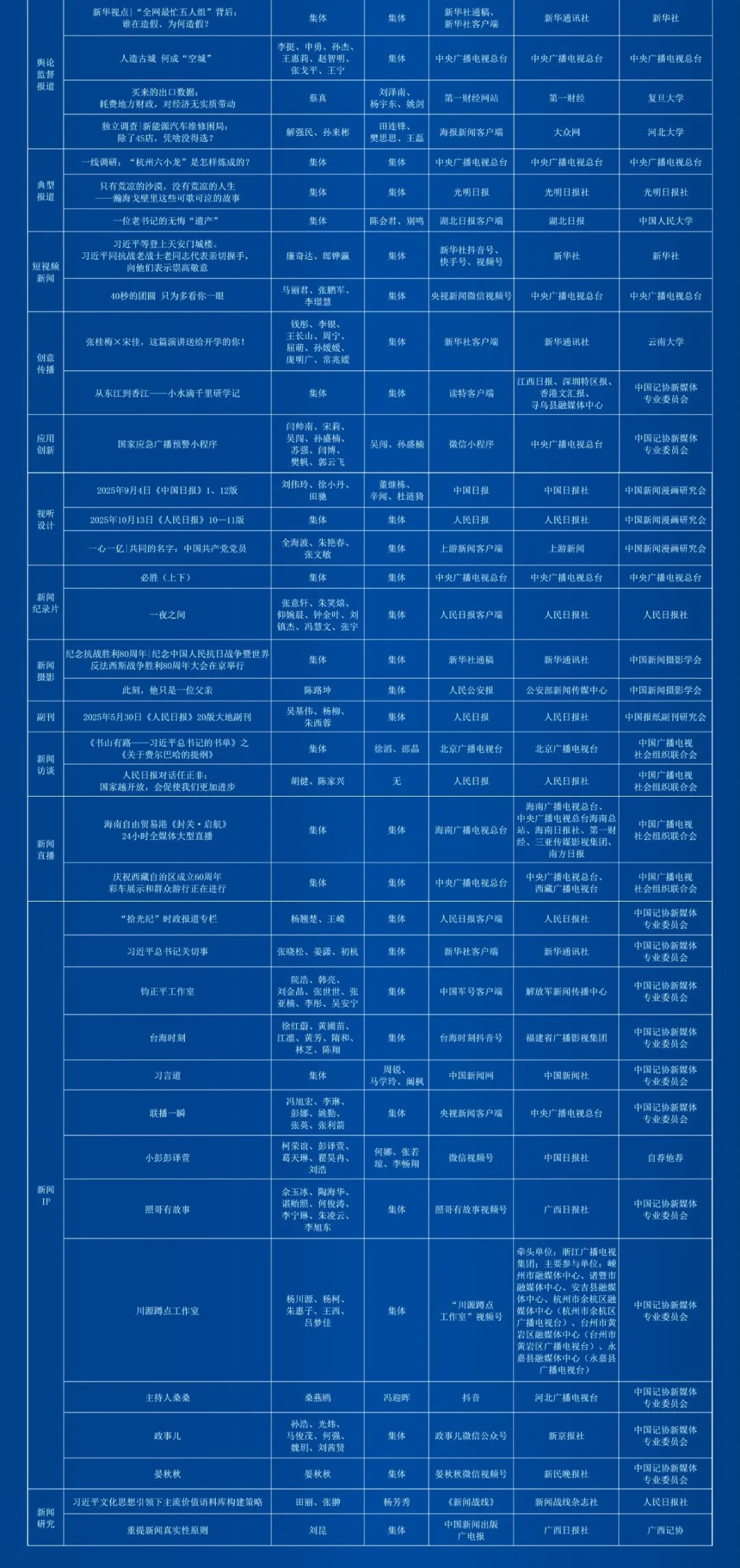 第36届中国新闻奖评选结果公示