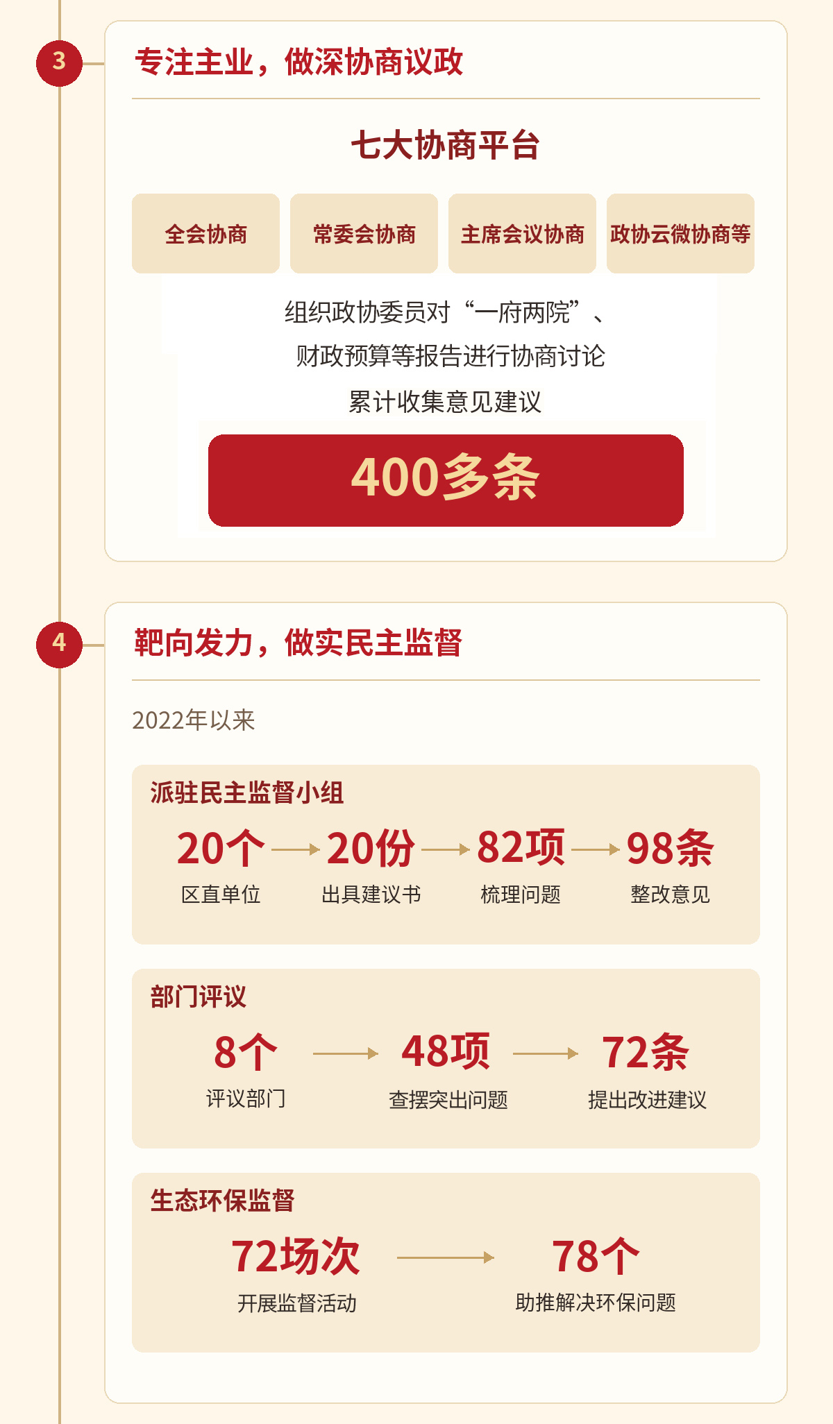 一图读懂 | 珠晖区政协六届一次会议常委会工作报告