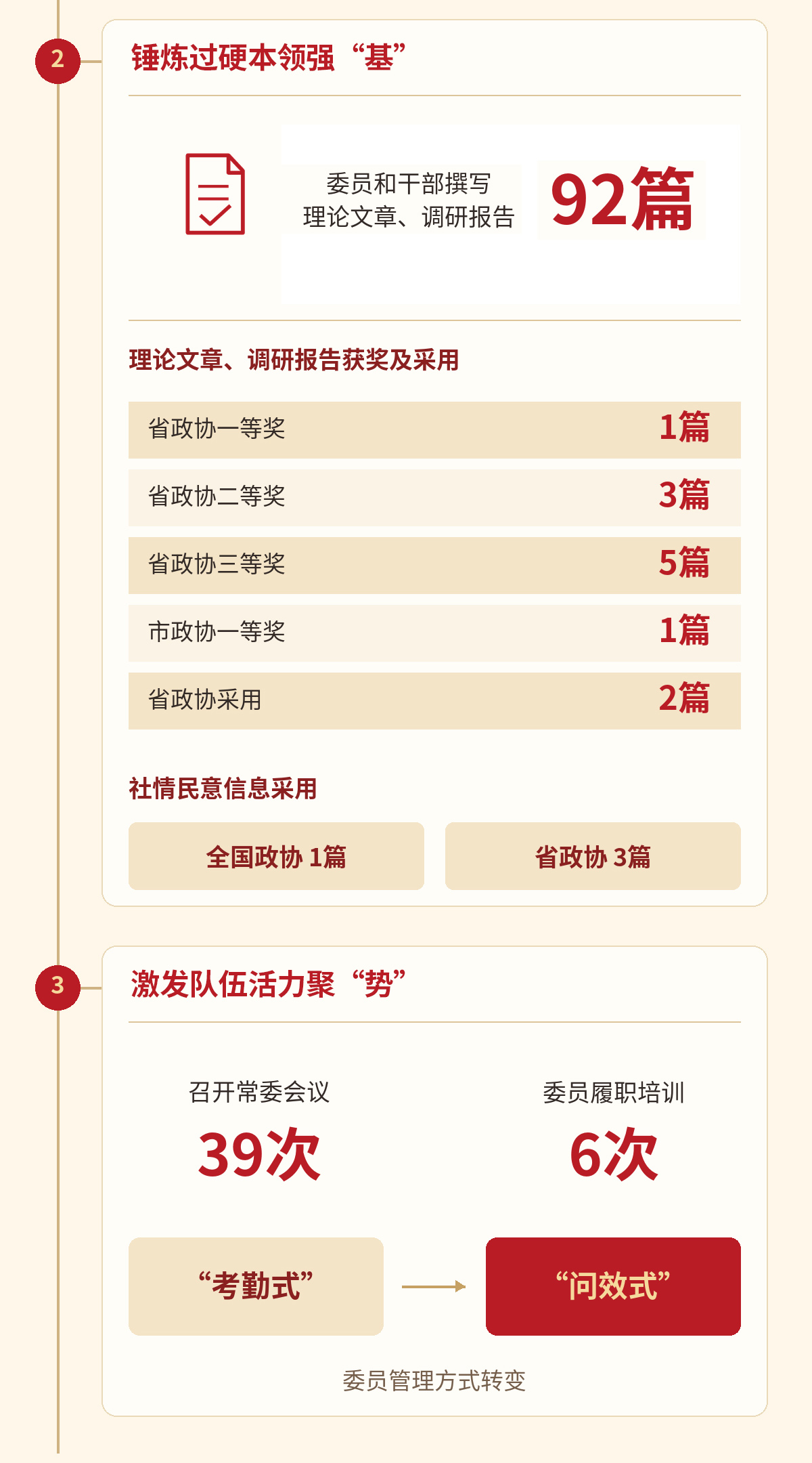 一图读懂 | 珠晖区政协六届一次会议常委会工作报告